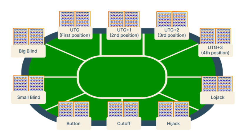 poker positions