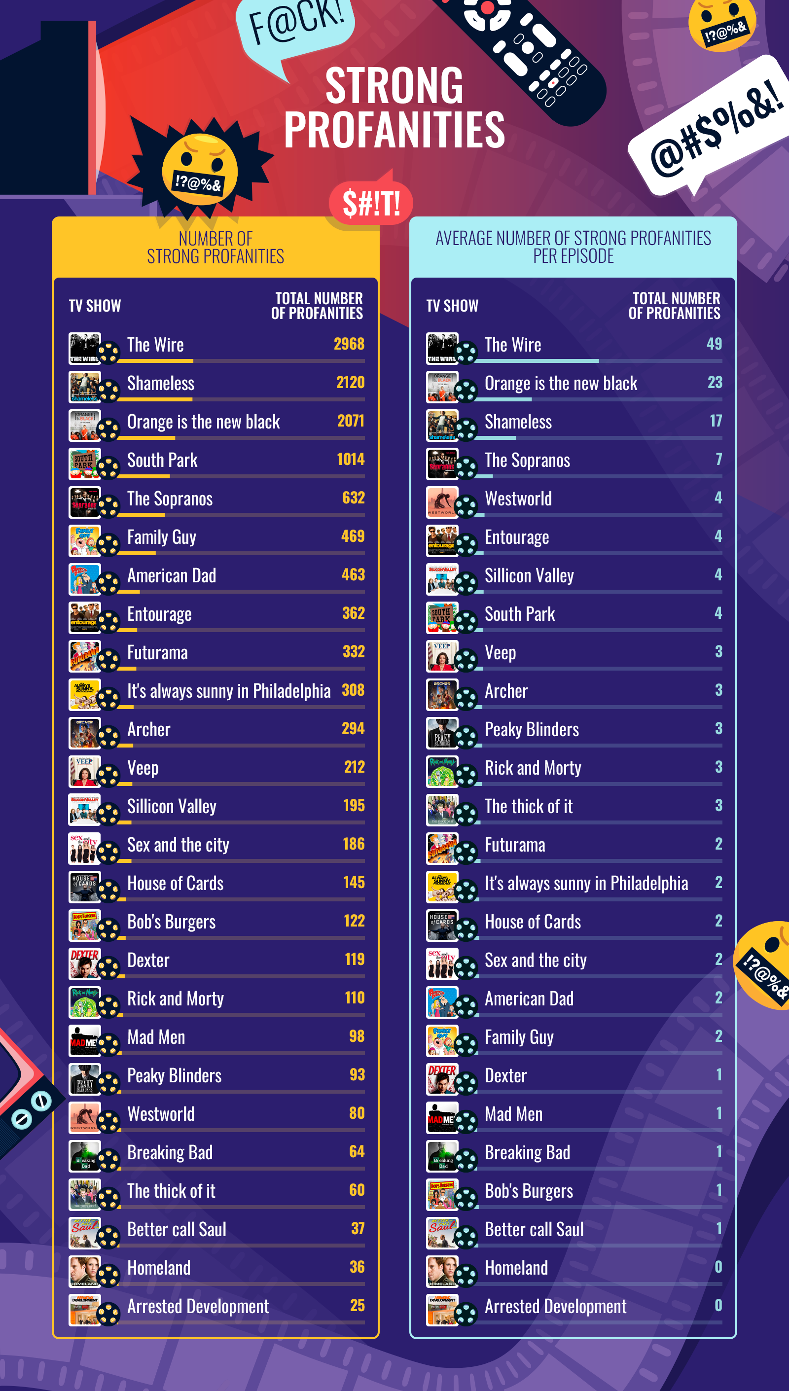 TV shows infographics - strong profanities