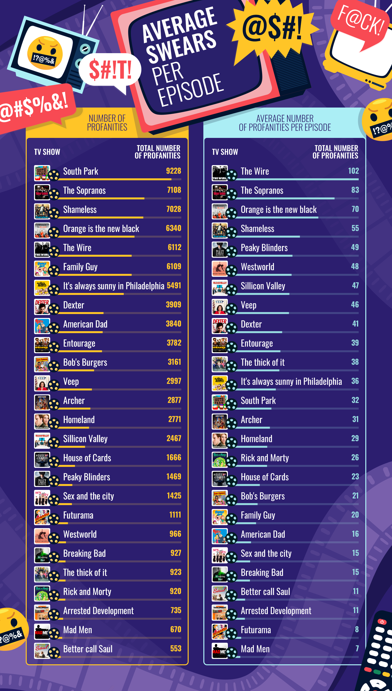 TV shows infographics - average swears per episode