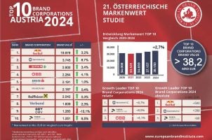 Novomatic Markenwertstudie Österreich