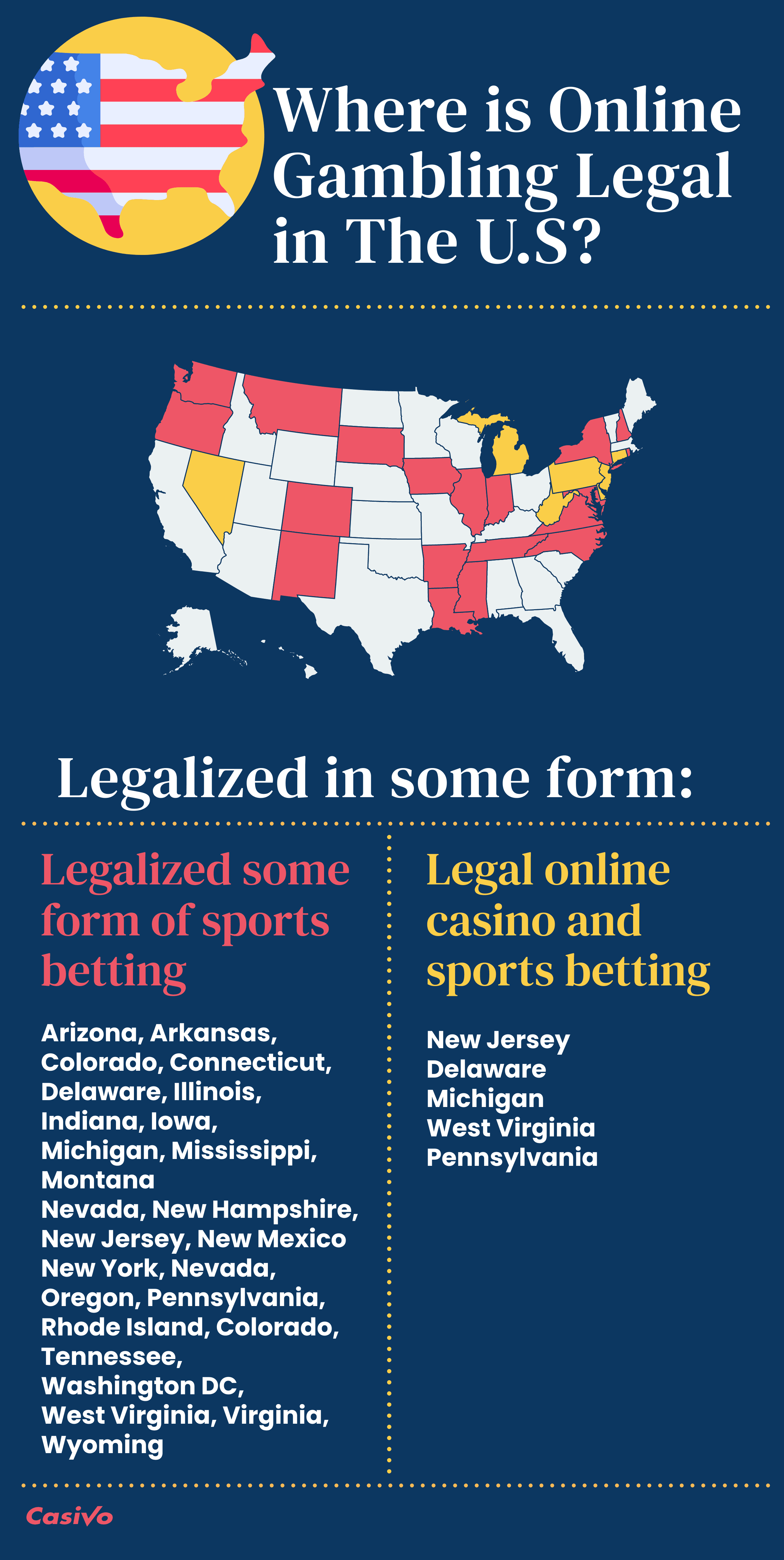 legal us casinos