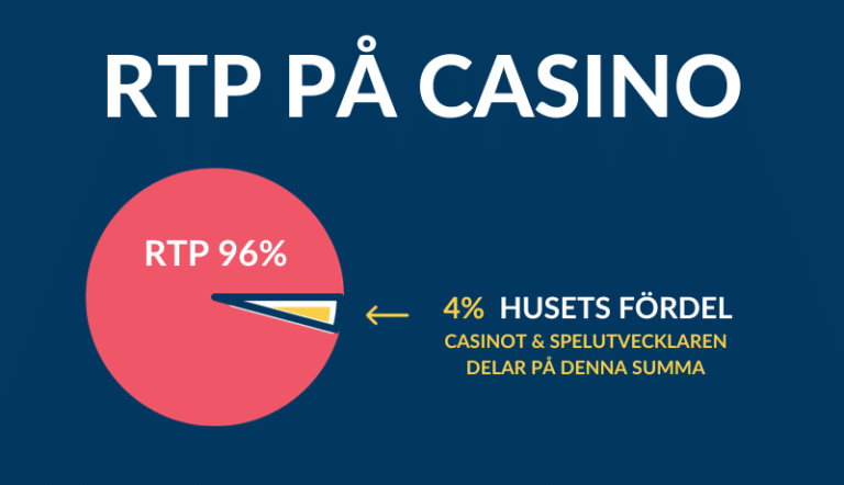 förklaring av RTP