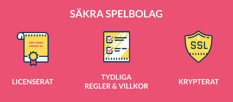 sakra svenska spelbolag