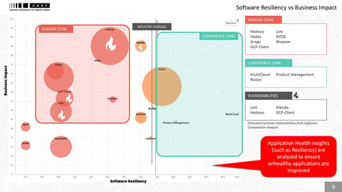 Portfolio Assessment For Cloud Readiness