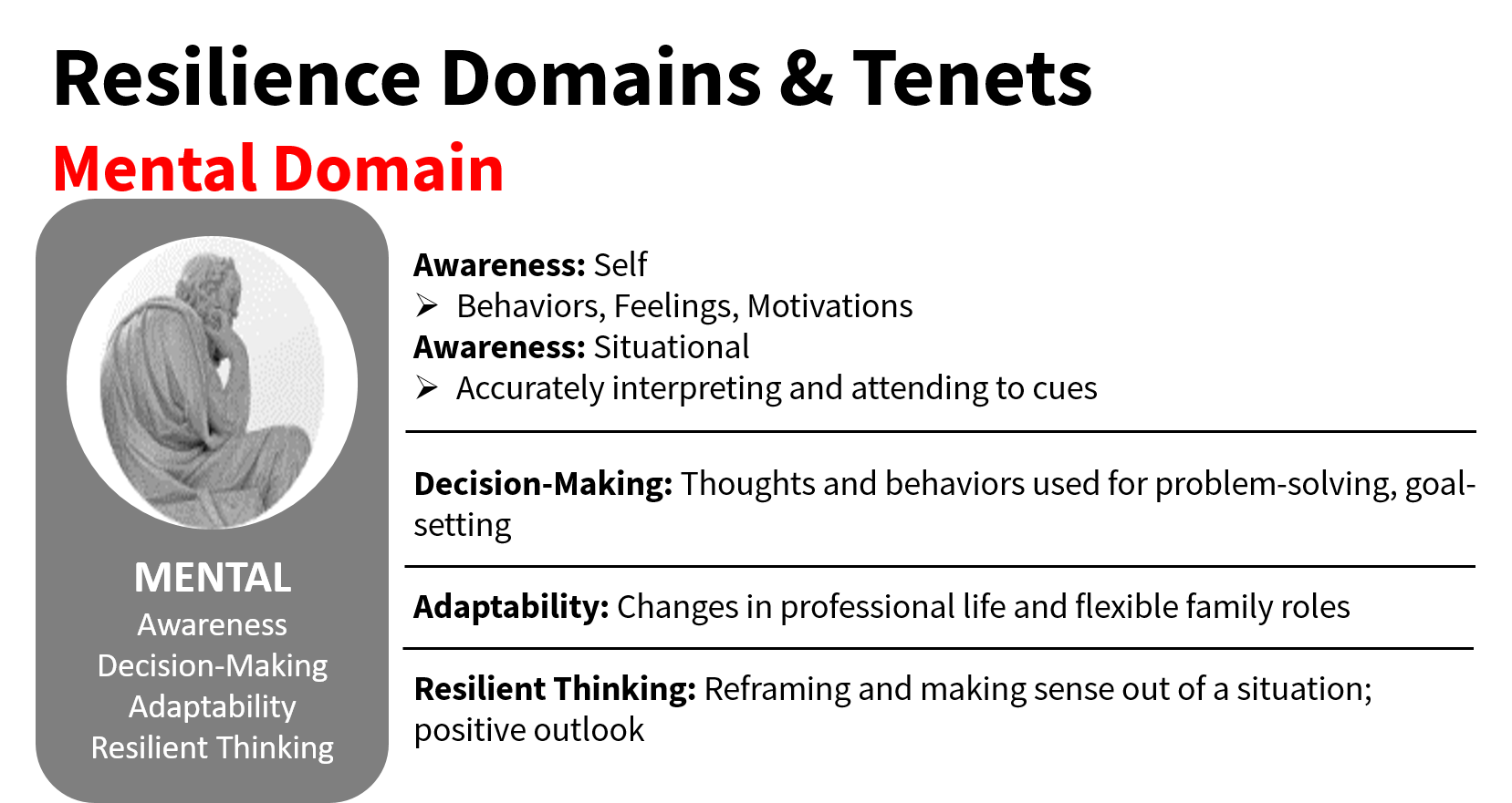 Resilience Domains & Tenets: Mental Domain; Socrates thinking image with text Awareness: Self, Awareness: Situational, Decision-Making, Adaptability and Resilient Thinking