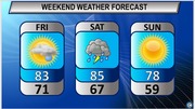 Get ready for more rain before a pleasant end to the weekend on Sunday.