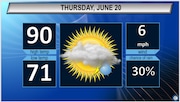 Conditions will once again be hot on Thursday with a slight chance for thunderstorms later in the afternoon.