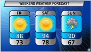 Hot weather continues this weekend, but storms on Sunday could bring some temporary relief.