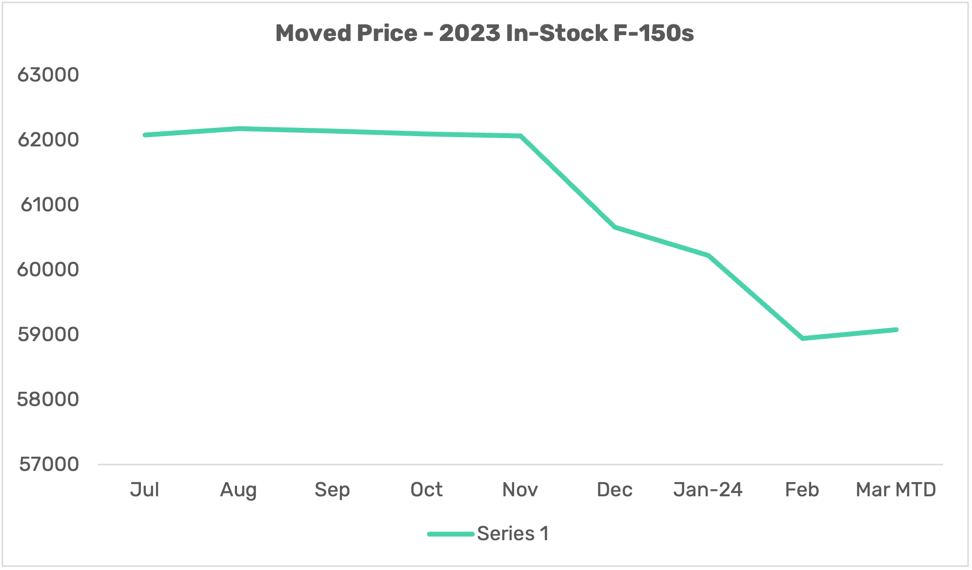 F150MvdPrice