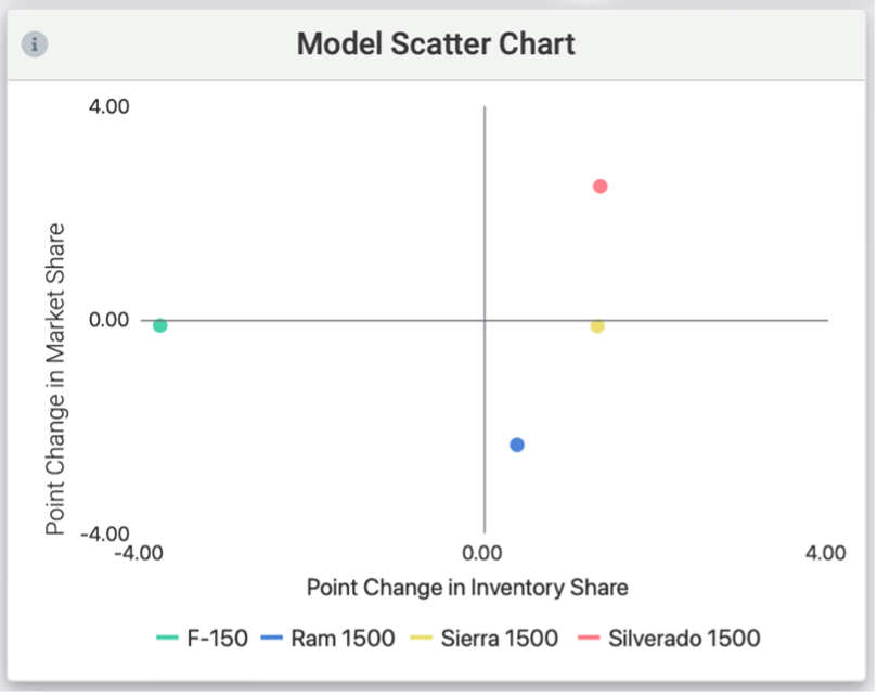 modelscatterchatCTF150