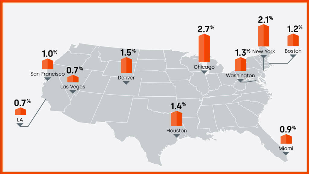 Percentage of homes in negative equity for 10 select U.S. metro areas, Q4 2023