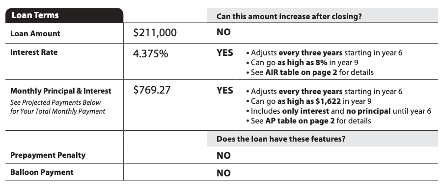 ARM-loan-estimate-loan-terms.png