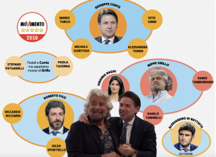 correnti nel m5s