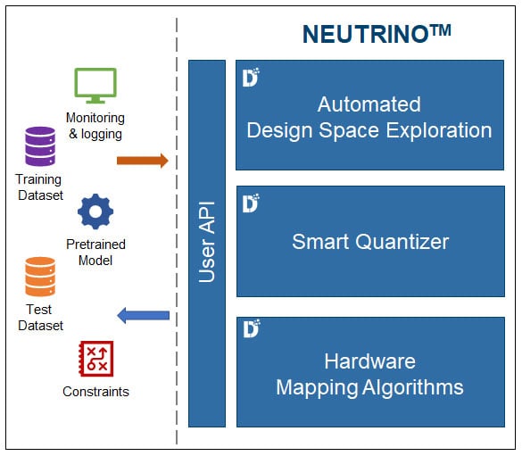 neutrino