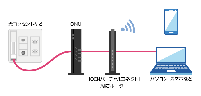 ご利用開始に向けた準備