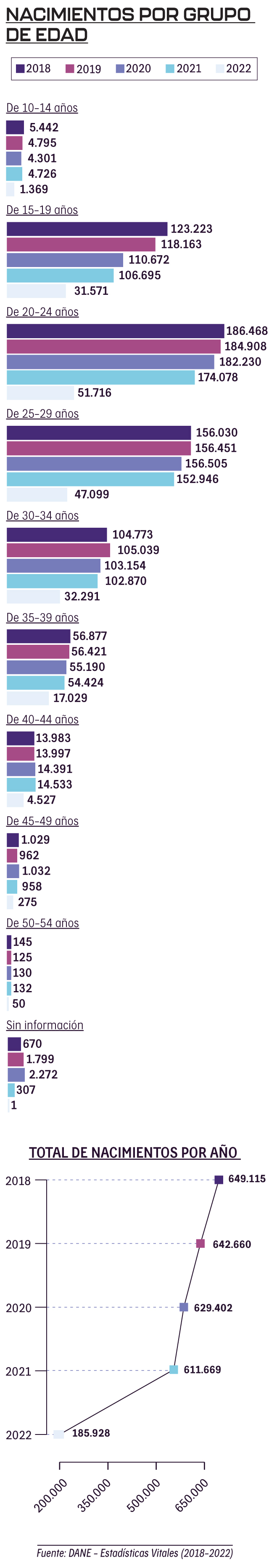 Datos y gráficos del proyecto Parir, un asunto político