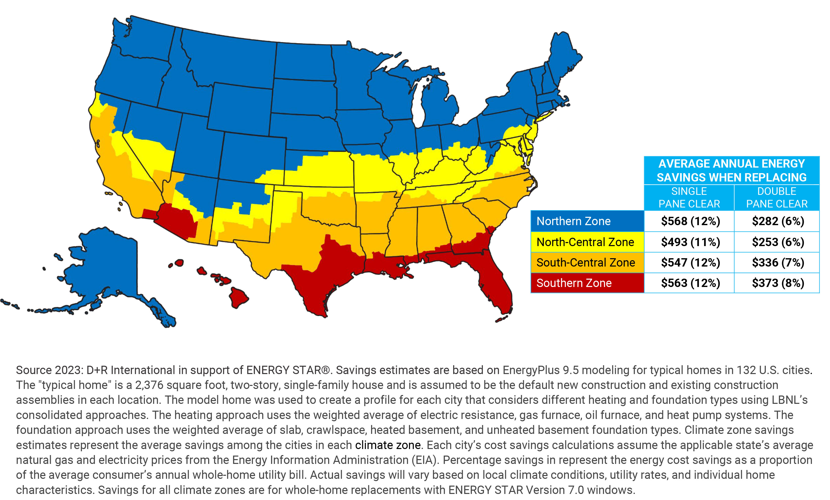 Windows Climate Savings October 2023