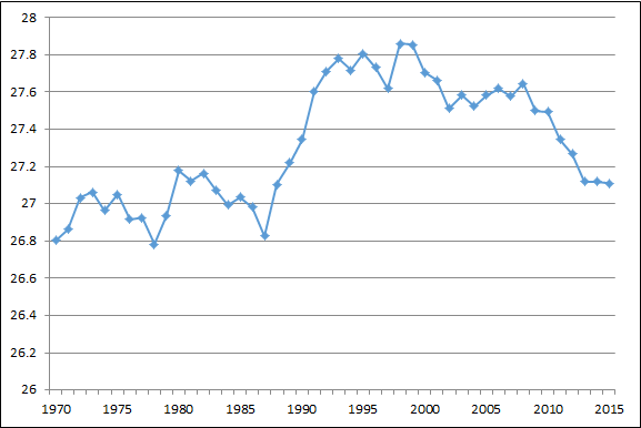 age-nfl