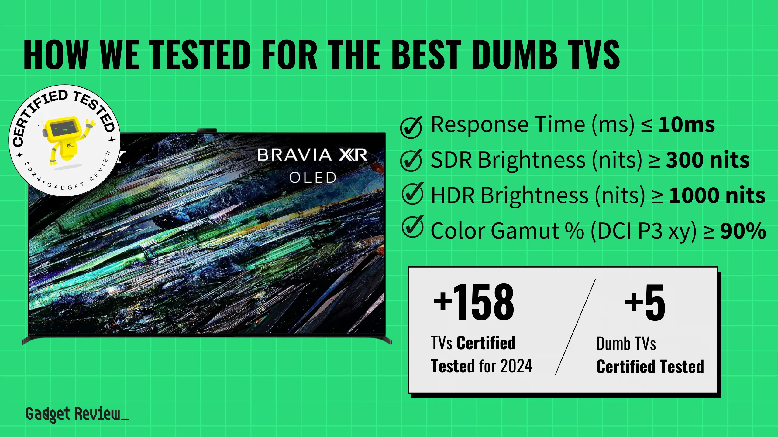 4 Top Dumb TVs of 2024 Ranked