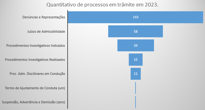 Gráfico 01.png