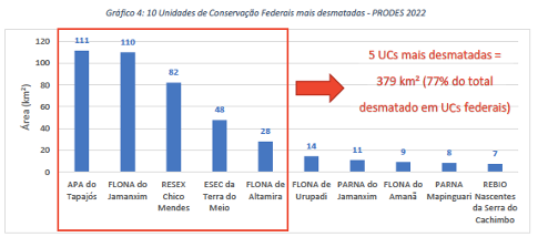 Unidades mais desmatadas.png