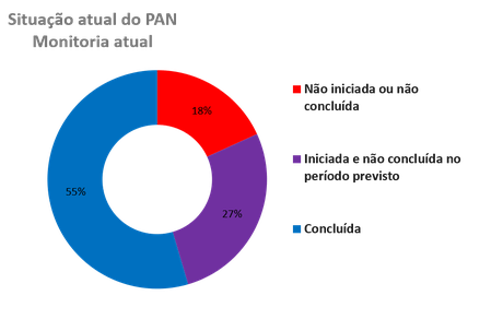 2023-pan-albatrozes-e-petreis-final.png