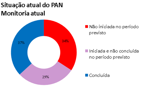 arara-azul-de-lear-painel.png