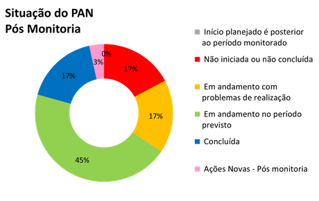 20240226-pan-ararinha-azul-painel-4-2023.png