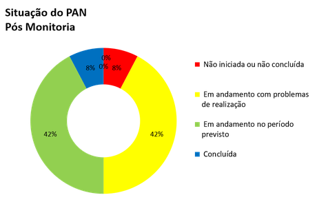 2023-pan-aves-limicolas-migratorias-painel-3.png