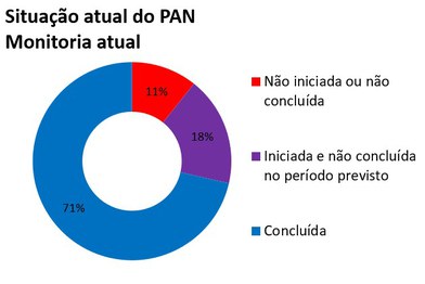 pan-baixo-iguacu-painel-de-gestão.jpg