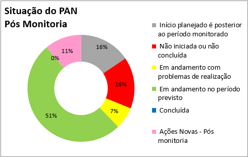 20240408-pan-cavernas-do-brasil-painel-gestao-2023.png