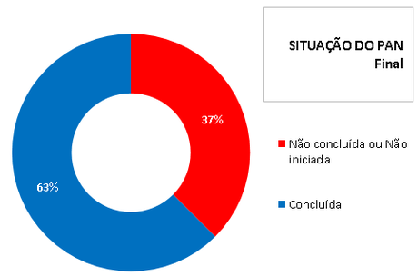 pan-formigueiro-do-litoral-painel.PNG