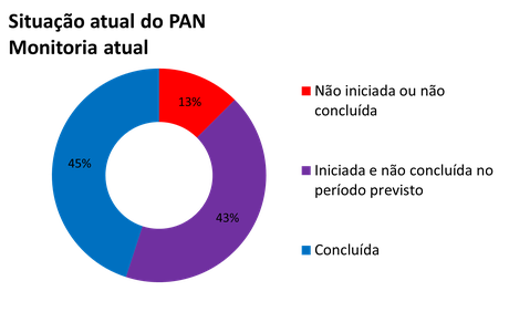 20240226-pan-grandes-felinos-painel-final-2023.png