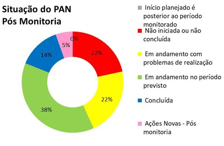 2023-pan-herpetofauna-do-nordeste-painel-4.jpeg