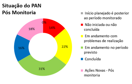 2023-pan-herpetofauna-do-sul-painel-3.png