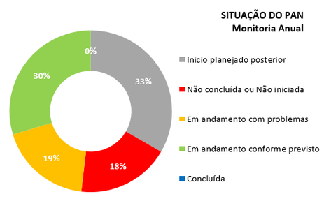 pan-lobo-guara-painel.PNG