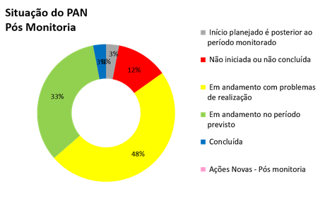 2023-pan-mamiferos-aquaticos-amazonicos-painel-3.png