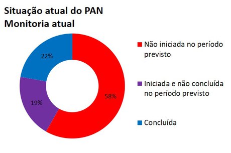 2020-pan-mogi-pardo-sapucai-mirim-grande-painel-de-gestao.jpg