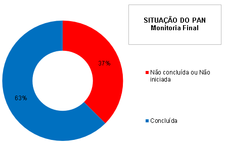 pan-mutum-do-sudeste-painel.PNG