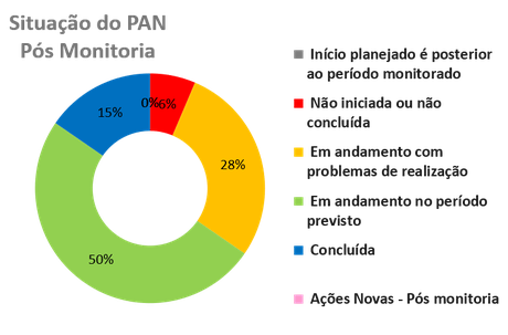 2021-pan-papagaios-painel-gestao.png