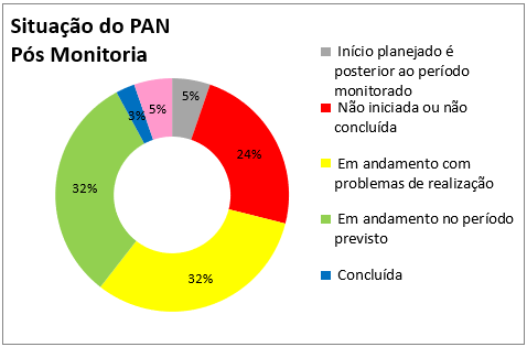 20240314-pan-pequenos-mamiferos-areas-abertas-painel-de-gestao-site.png