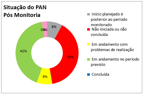 2023-pan-pequenos-mamiferos-areas-florestais-painel-gestao-site.png