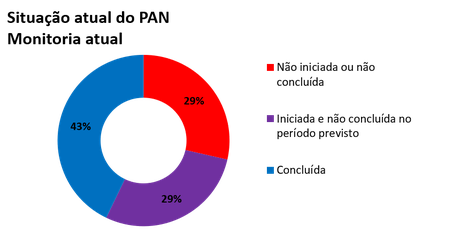 20231116-pan-primatas-amazonicos-painel-5.png