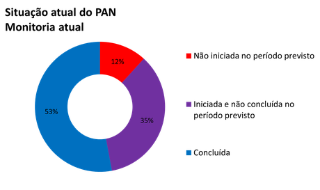 2023-pan-primatas-do-nordeste-painel-5.png