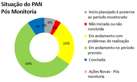 pan-quelonios-painel.PNG