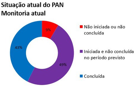 paineldegestão-pan-sauim.jpg