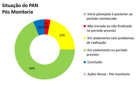 2023-pan-tamandua-e-tatus-painel.png