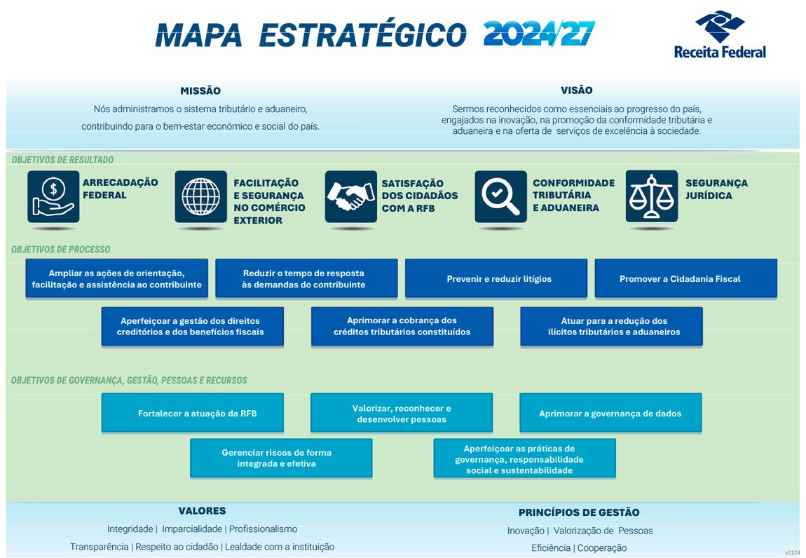 Mapa 2024