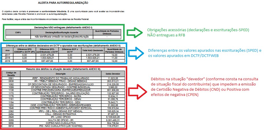 Figura 2