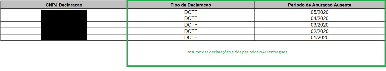 Figura 5